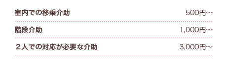 介助料（片道）